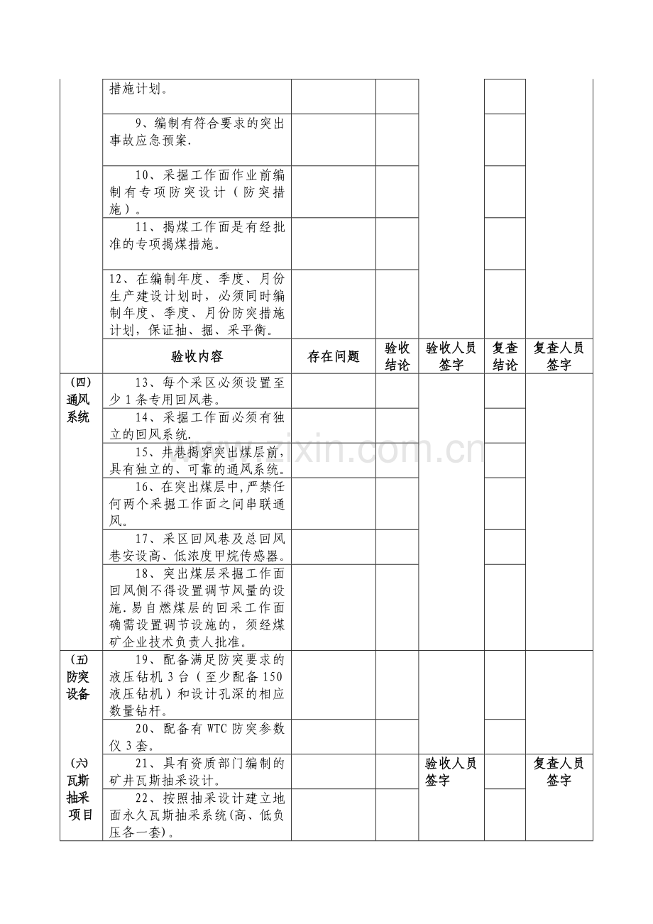 毕节市煤矿防突专项工程验收表.doc_第2页