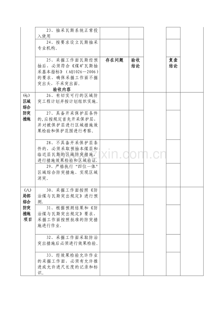 毕节市煤矿防突专项工程验收表.doc_第3页