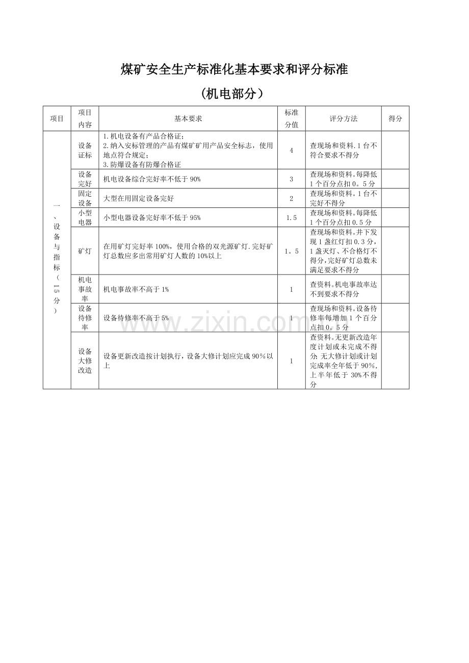 煤矿安全生产标准化(机电运输).doc_第1页