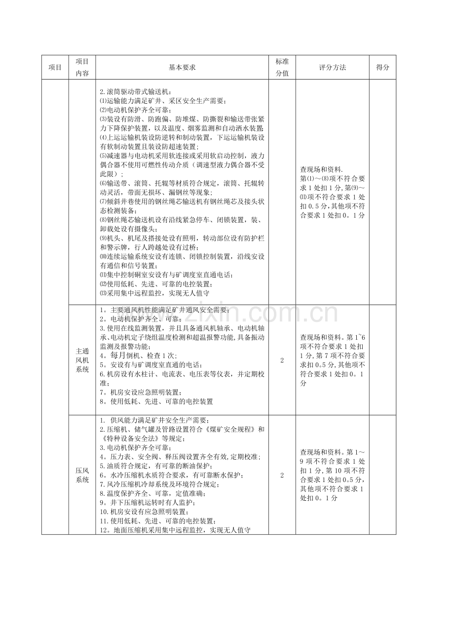 煤矿安全生产标准化(机电运输).doc_第3页