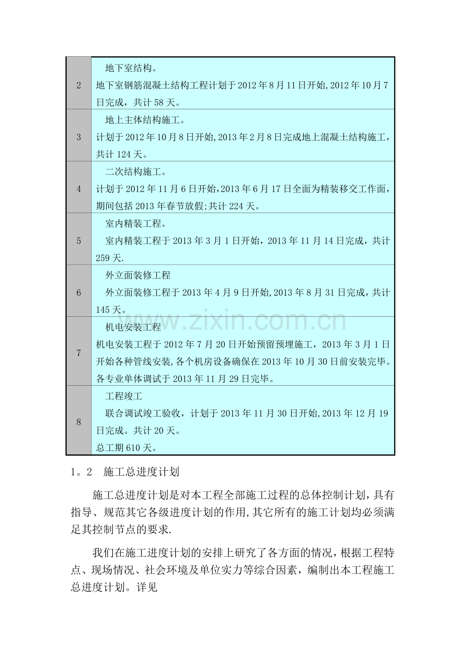 施工总进度计划保证措施.docx_第2页