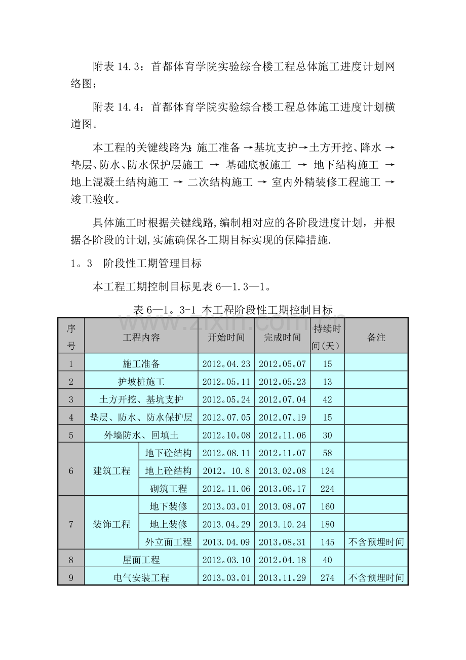 施工总进度计划保证措施.docx_第3页