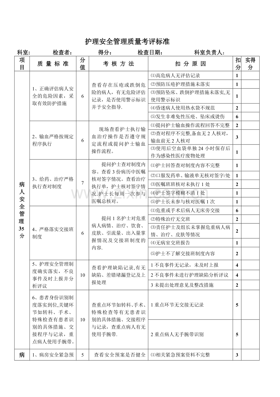 护理安全管理质量考评标准.doc_第1页