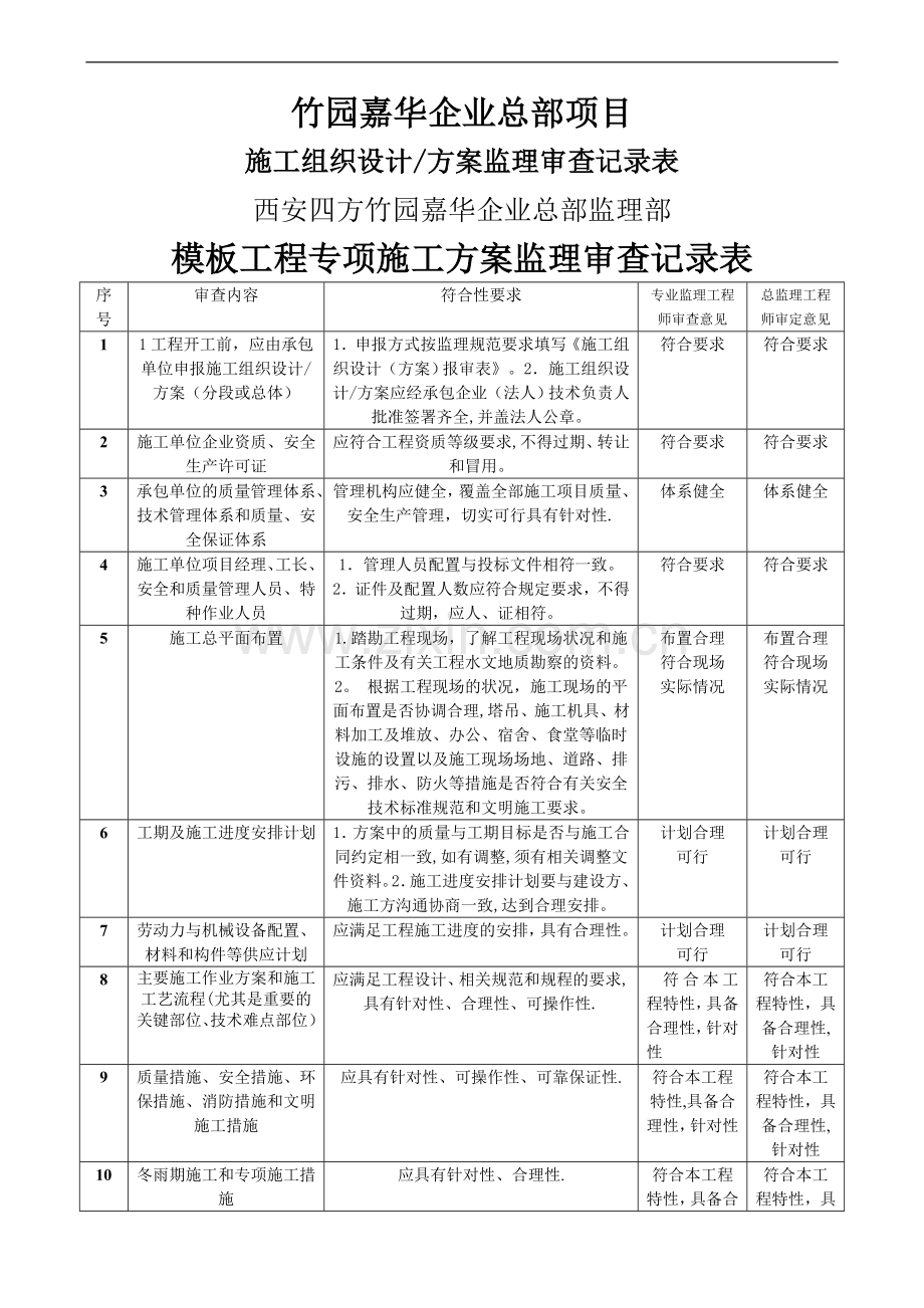 施工方案监理审查记录.doc_第1页