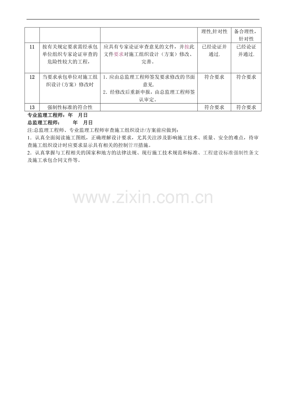 施工方案监理审查记录.doc_第2页