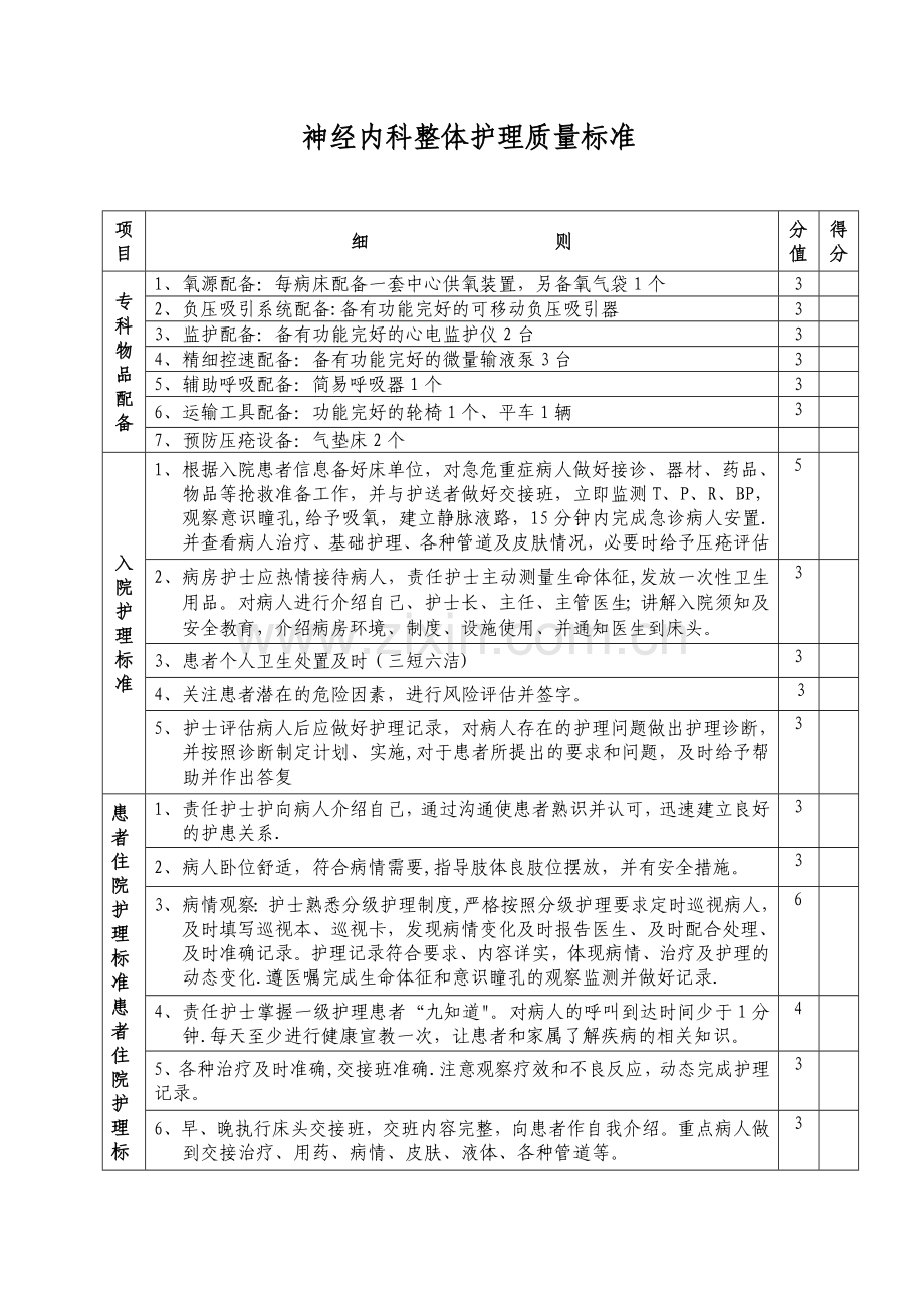 神经内科科护理质量标准.doc_第1页