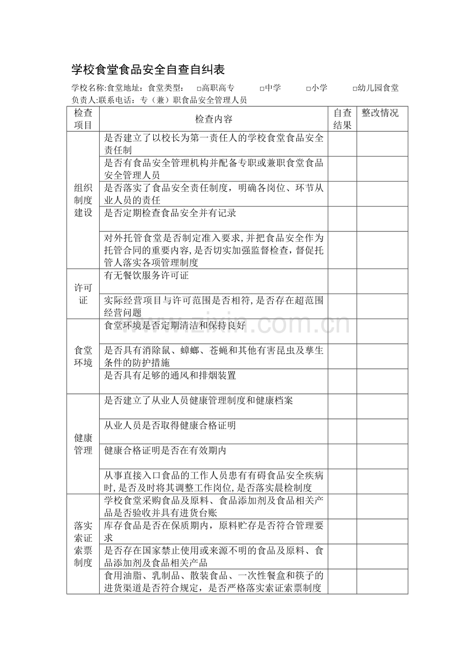 学校食堂食品安全自查自纠表.doc_第1页