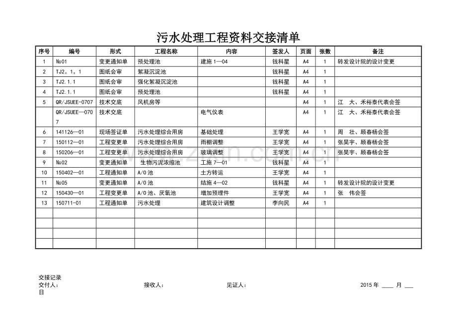 污水处理工程资料交接清单.doc_第1页