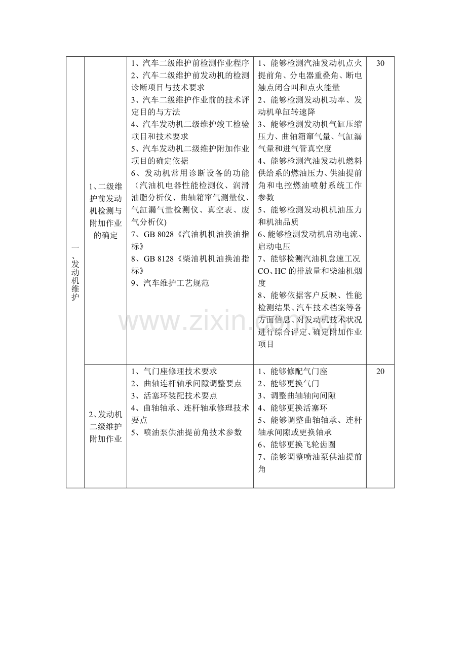 汽车修理工培训教学指导方案...doc_第2页