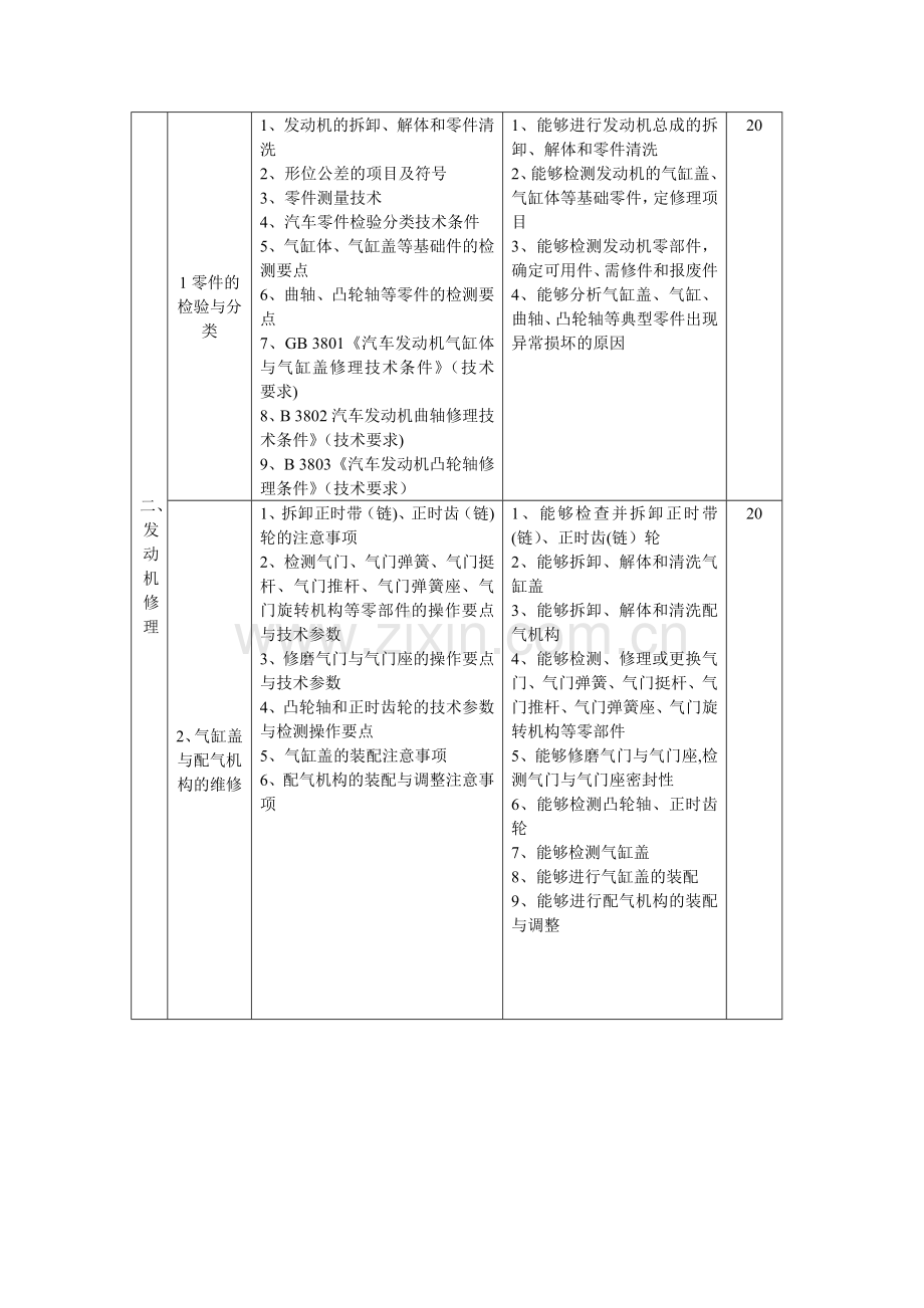 汽车修理工培训教学指导方案...doc_第3页