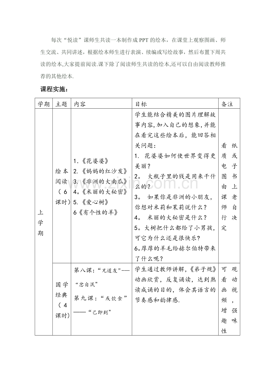 绘本悦读国学阅读校本课程教学设计备课方案.docx_第2页