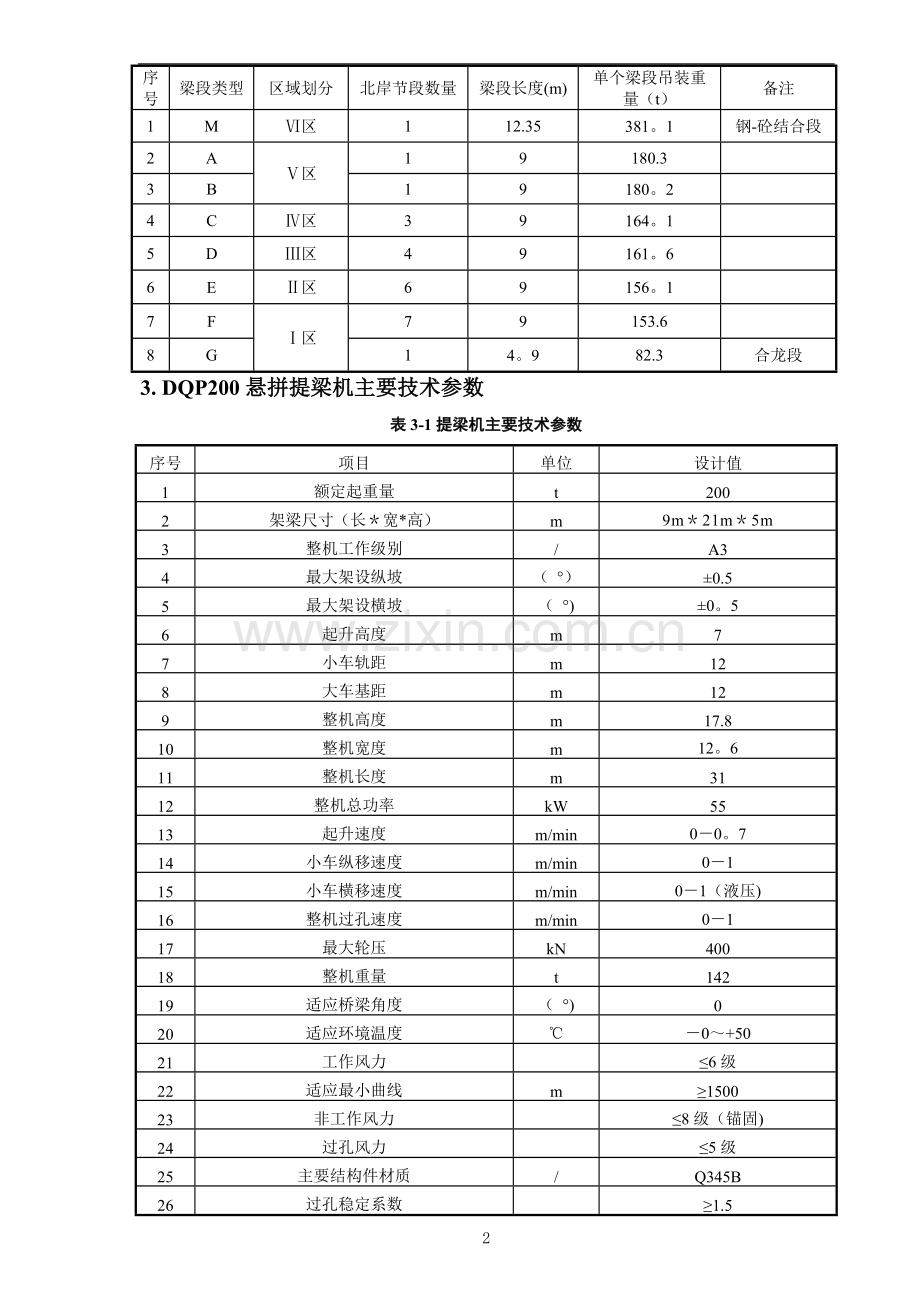 桥面吊机拼装施工方案.doc_第3页