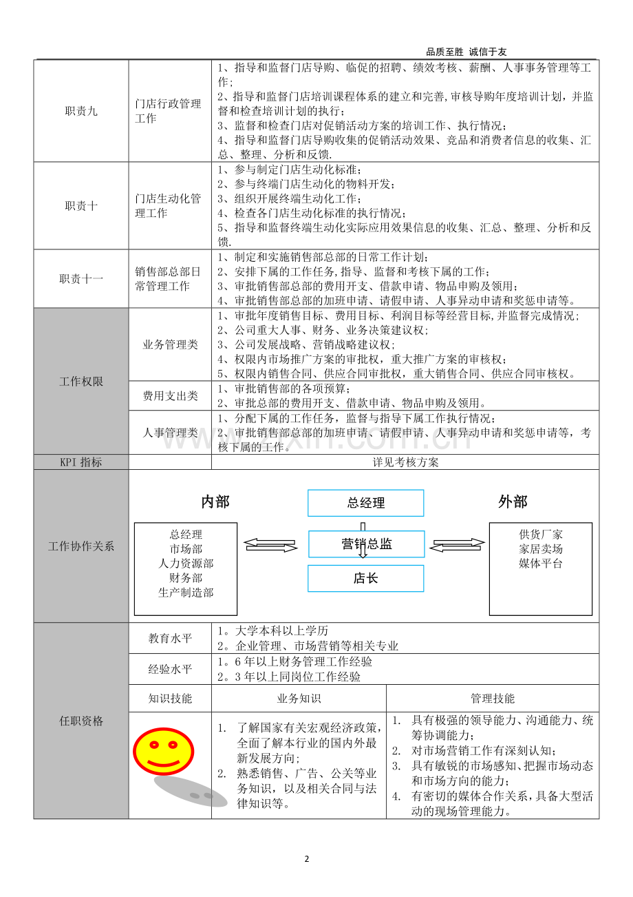 营销总监(CSO)岗位说明书.docx_第2页