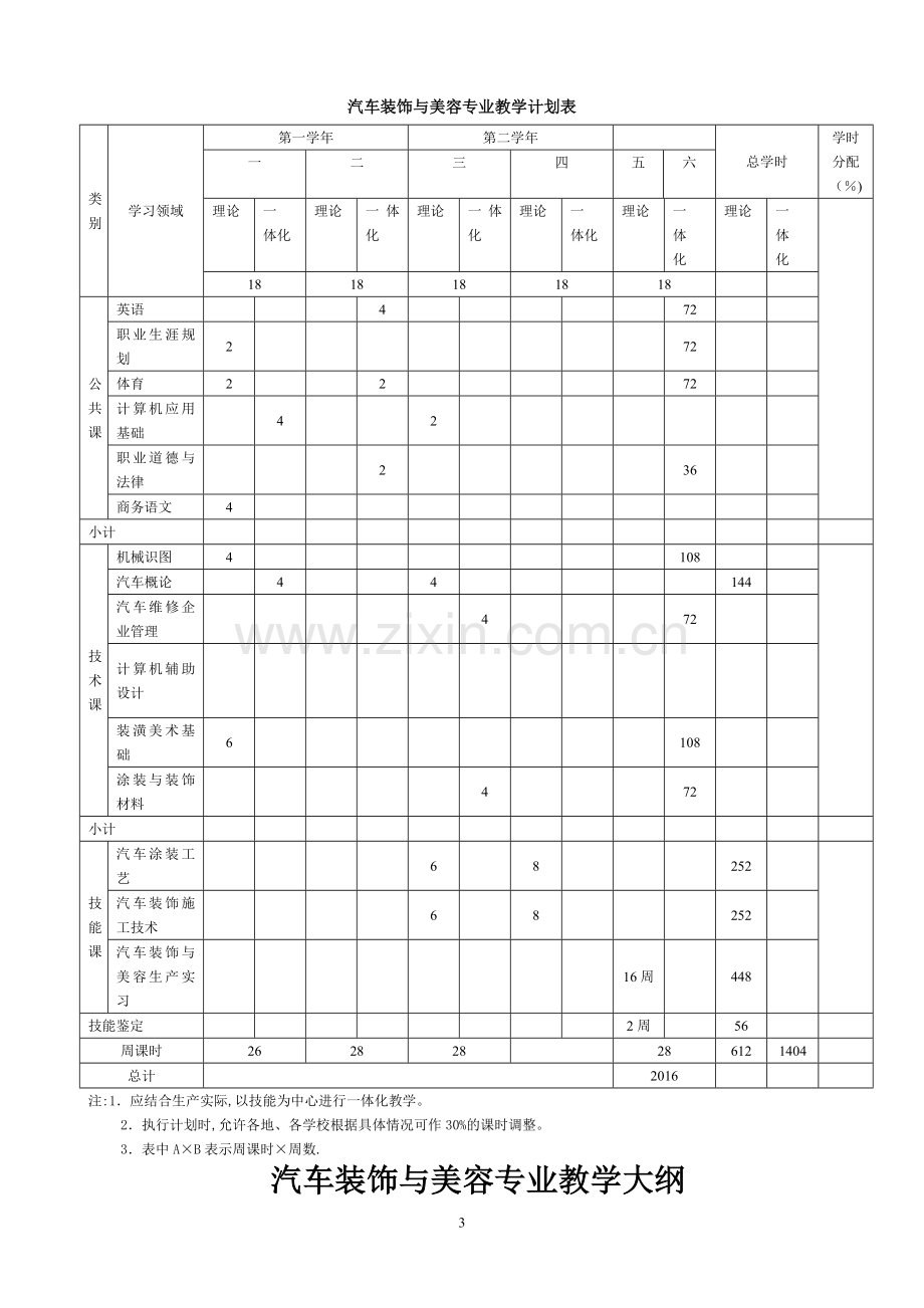 汽车装饰与美容专业教学计划(完整).doc_第3页