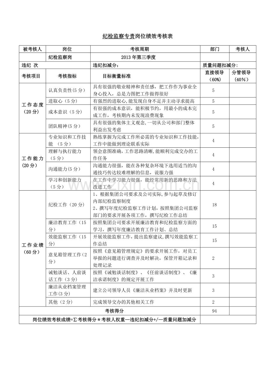 纪检专员岗位绩效考核表.doc_第1页