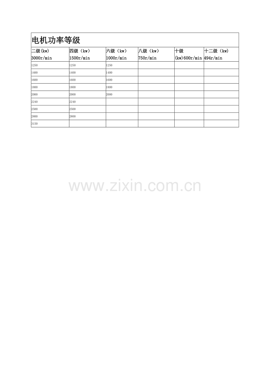 电机功率等级表.doc_第2页