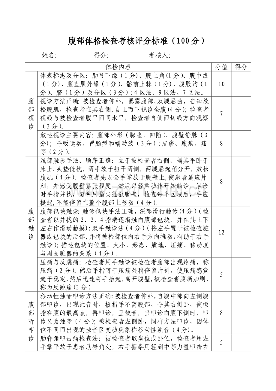 腹部体格检查考核评分标准.doc_第1页