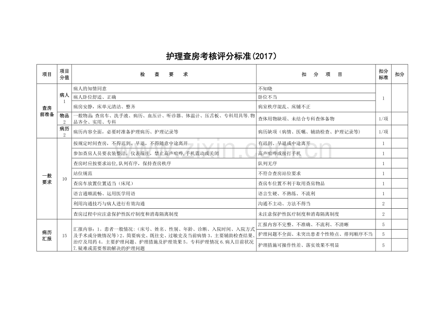 护理查房考核评分标准(2017).doc_第1页