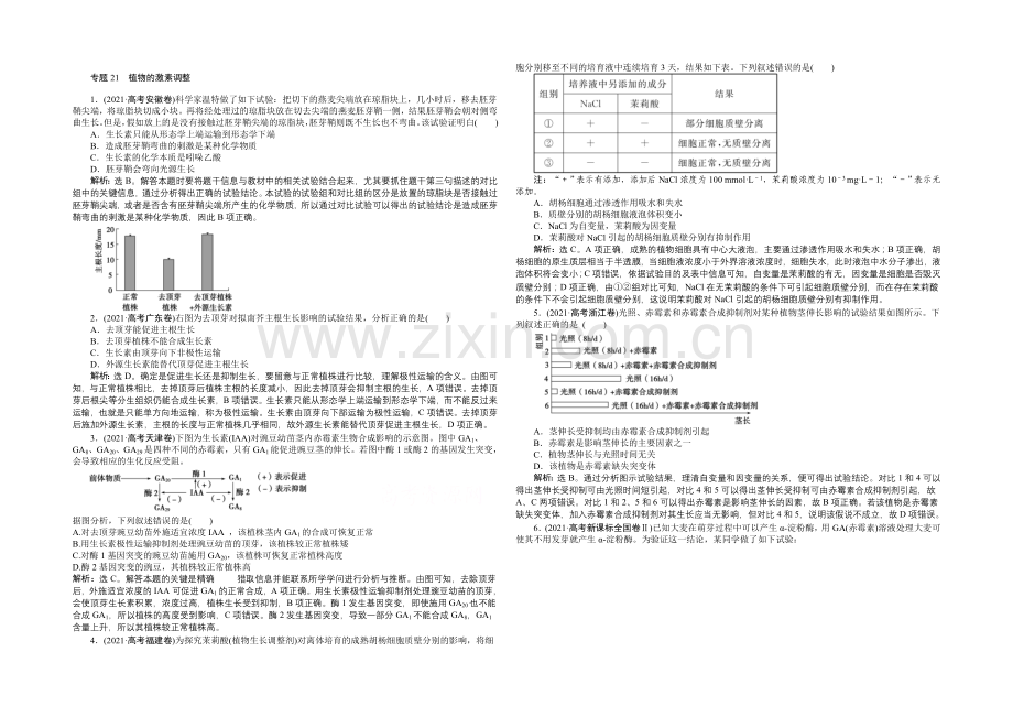 【优化方案】2020届高考生物二轮复习-第七单元-专题21-植物的激素调节-Word版含解析.docx_第1页