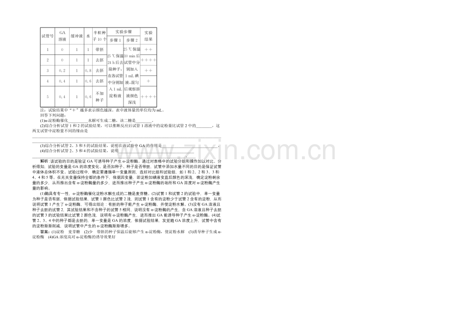 【优化方案】2020届高考生物二轮复习-第七单元-专题21-植物的激素调节-Word版含解析.docx_第2页