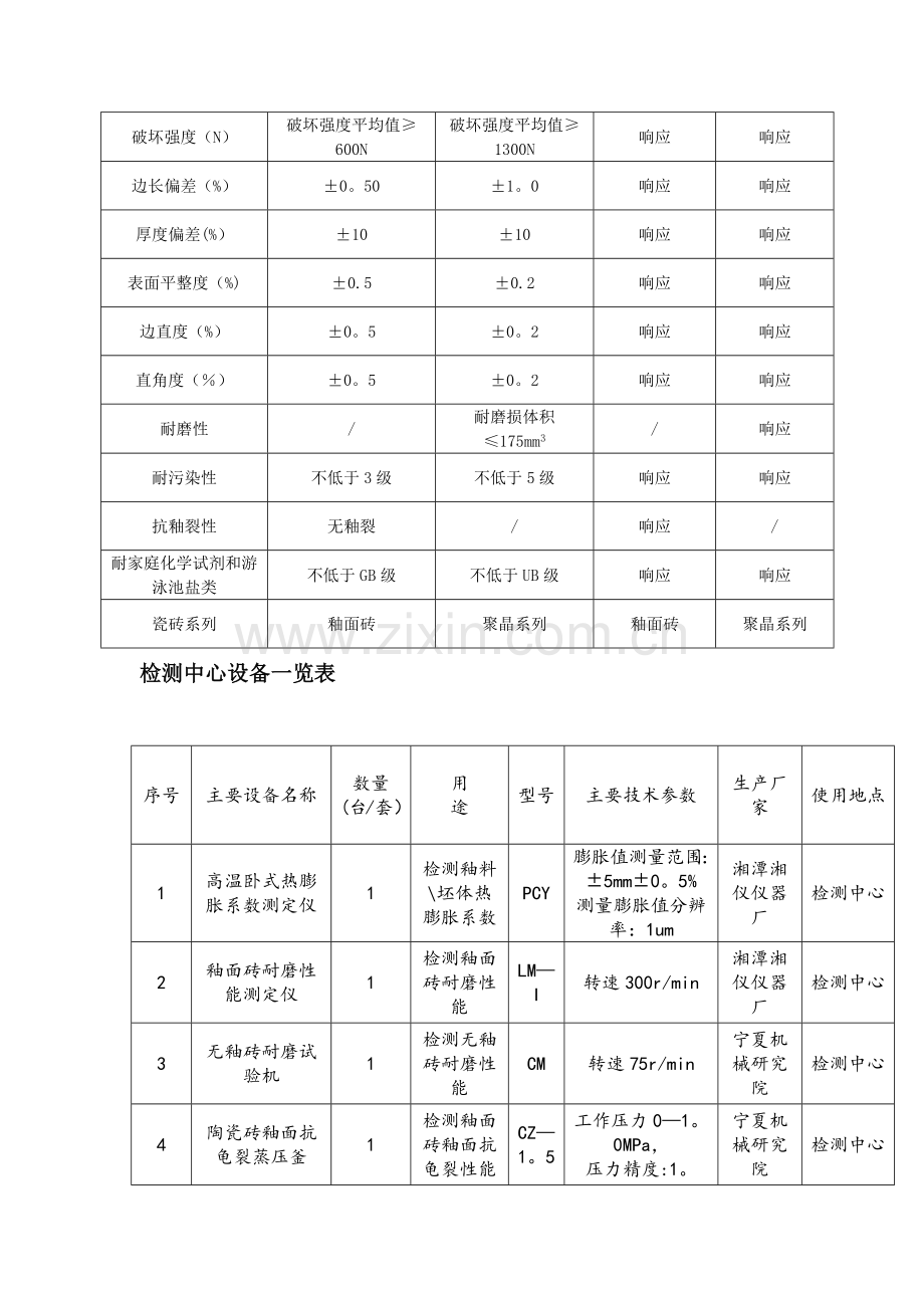 瓷砖生产的主要技术标准.doc_第3页