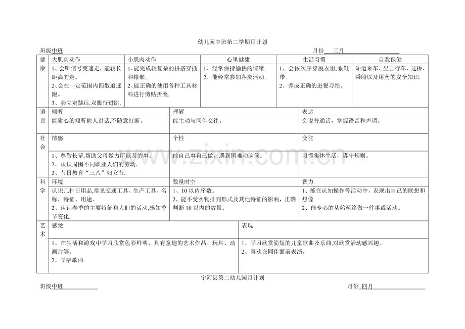 幼儿园中班第二学期月计划.doc_第1页