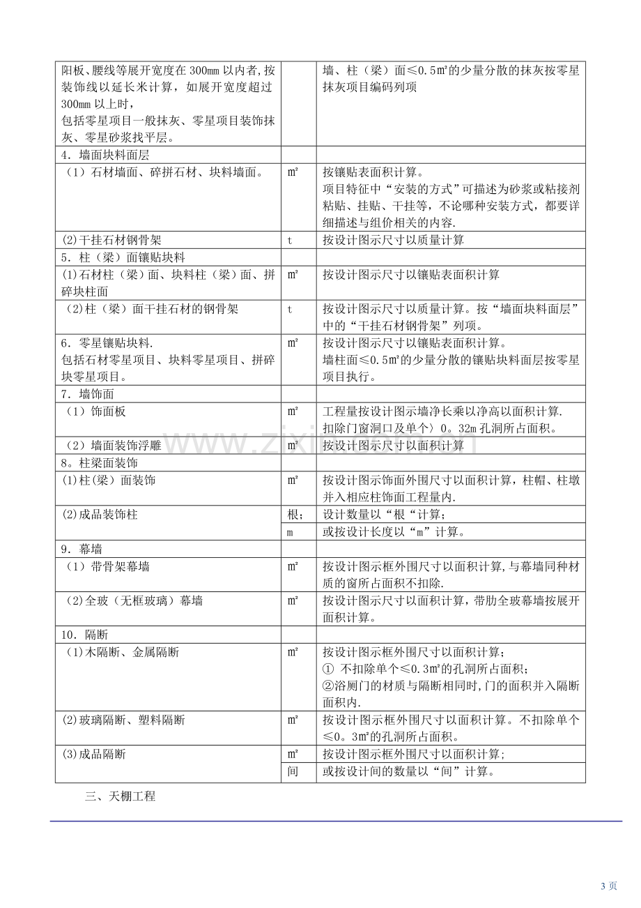 装饰工程工程量计算规则与方法.doc_第3页