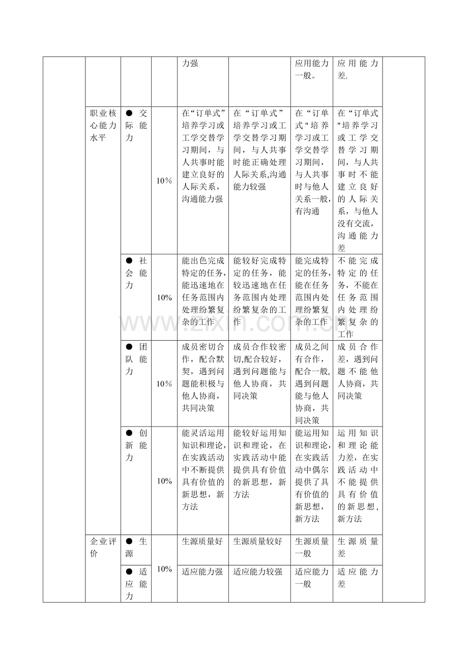 矿电校企合作人才培养质量评价标准1.doc_第2页