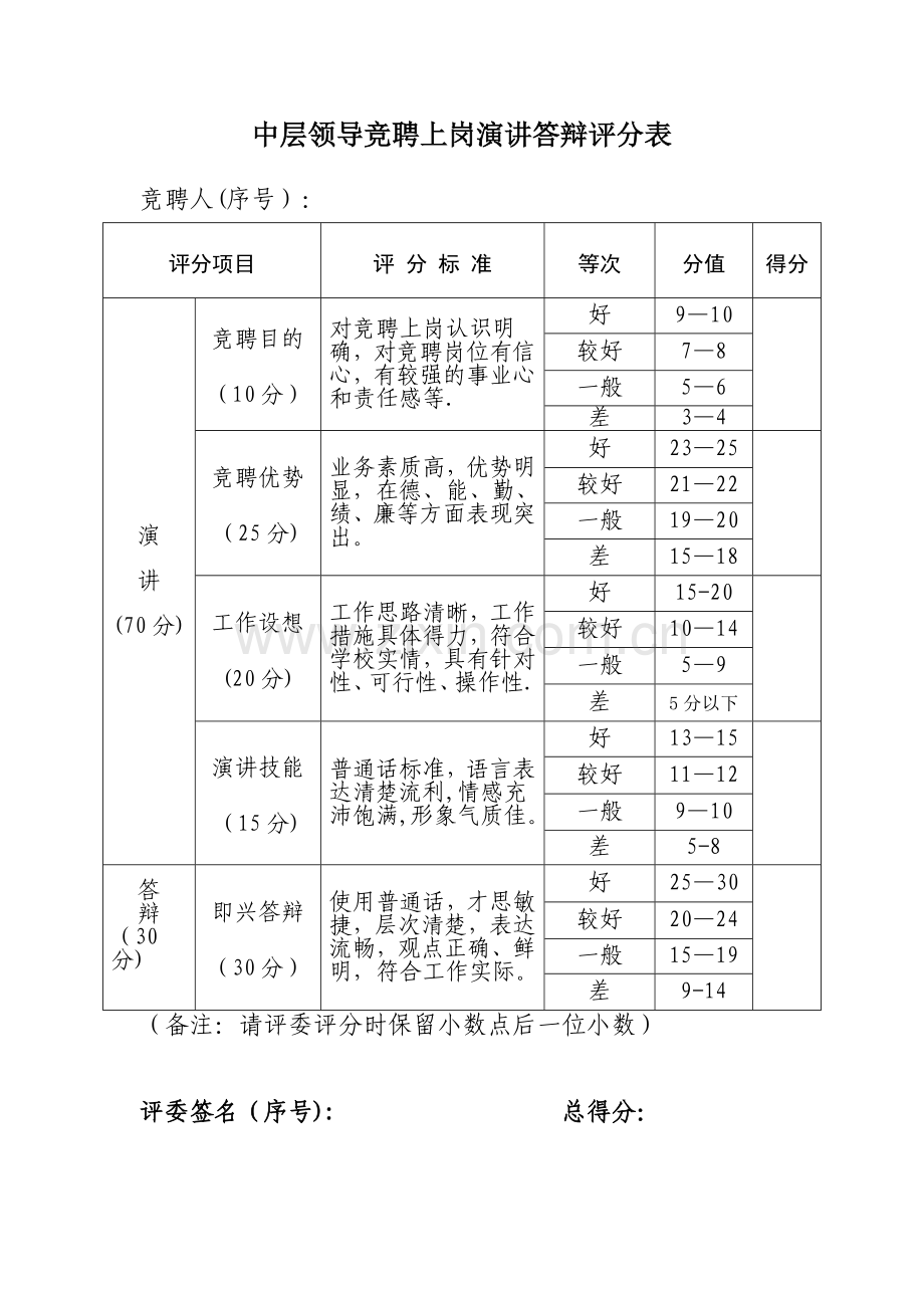 中层领导竞聘上岗演讲答辩评分表.doc_第1页