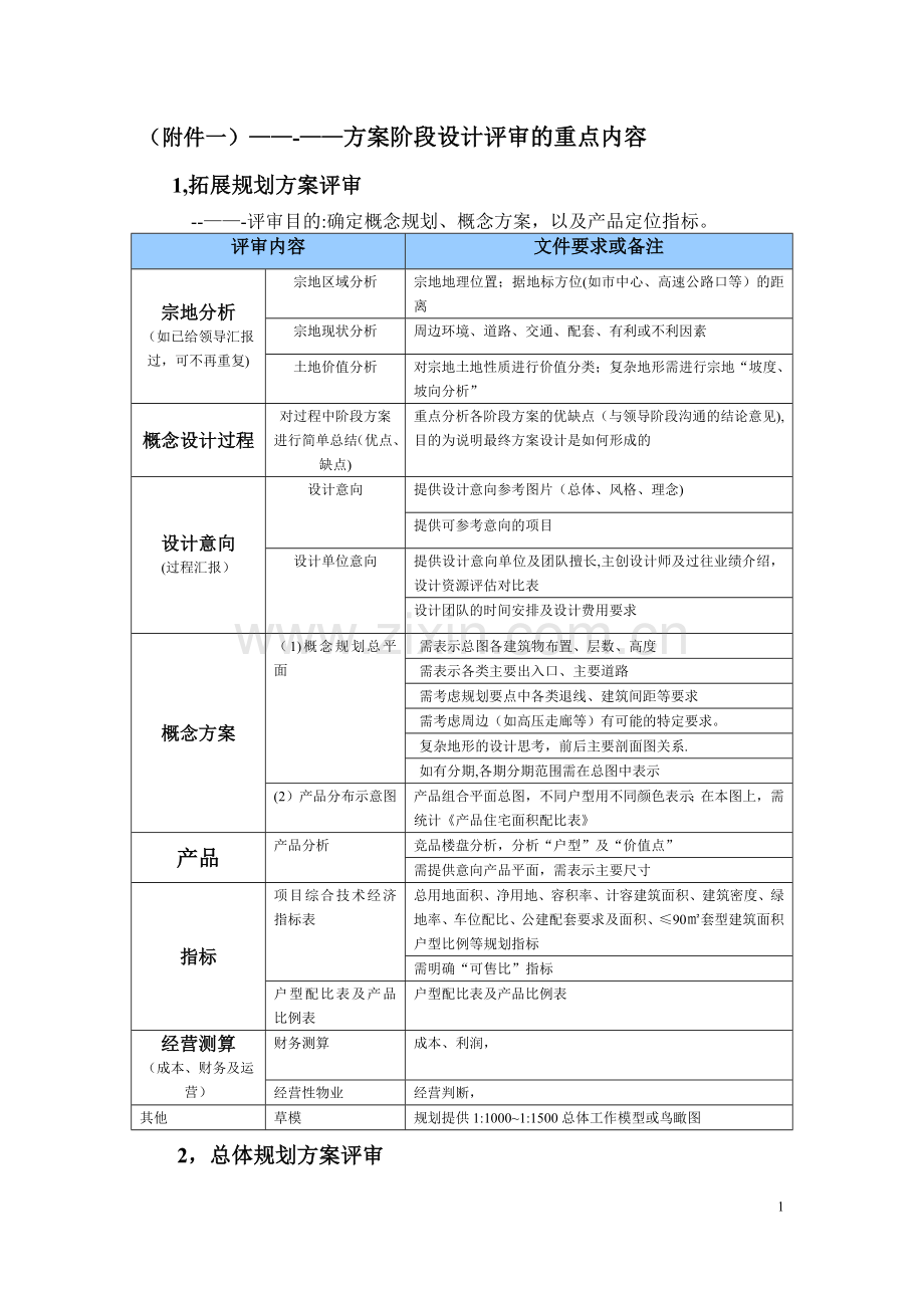 方案阶段设计评审的重点内容.doc_第1页