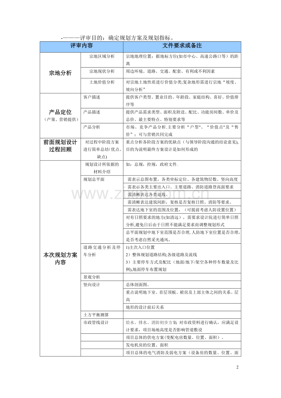 方案阶段设计评审的重点内容.doc_第2页