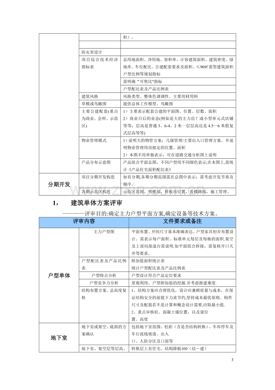 方案阶段设计评审的重点内容.doc_第3页