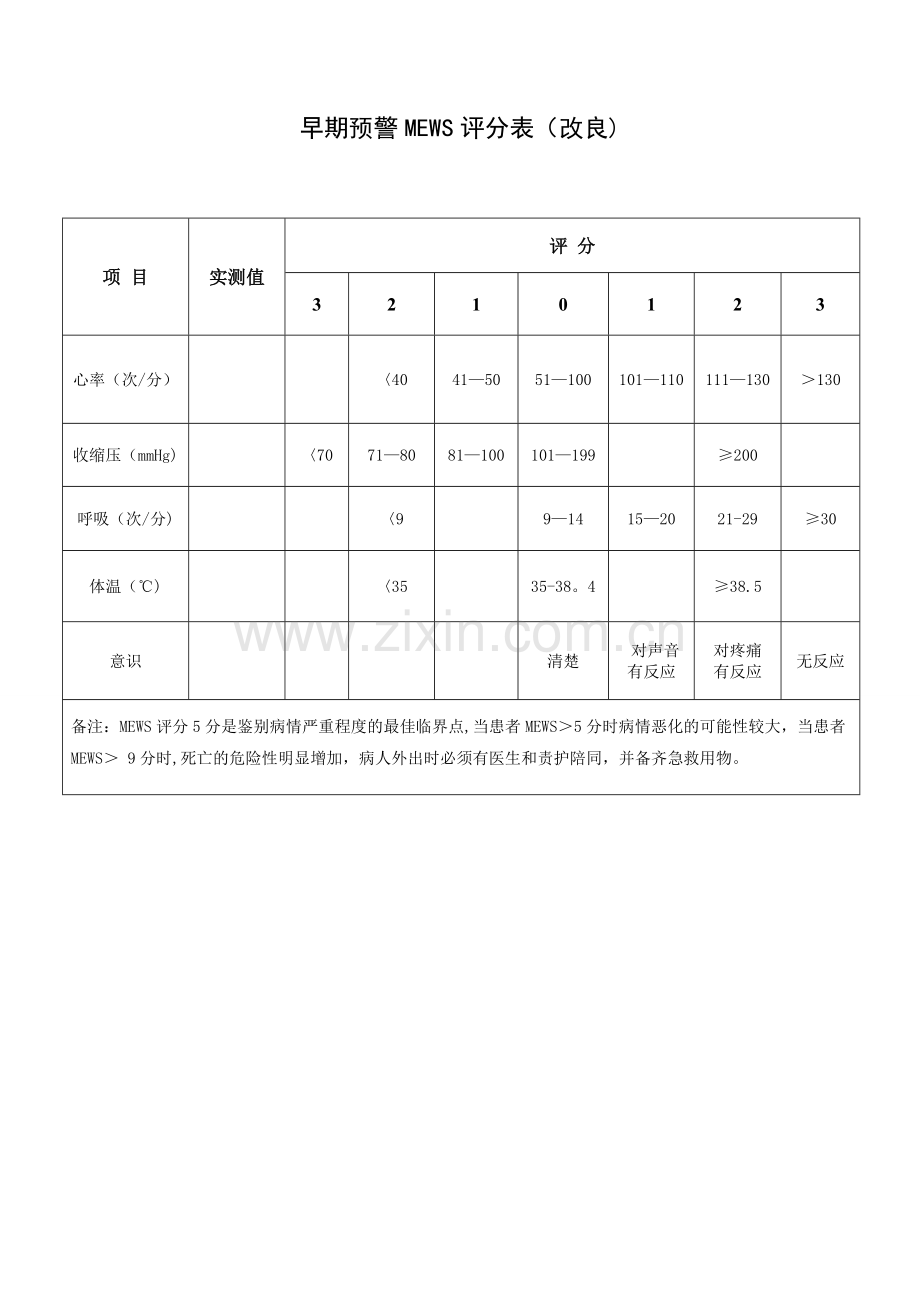 早期预警MEWS评分表.doc_第1页