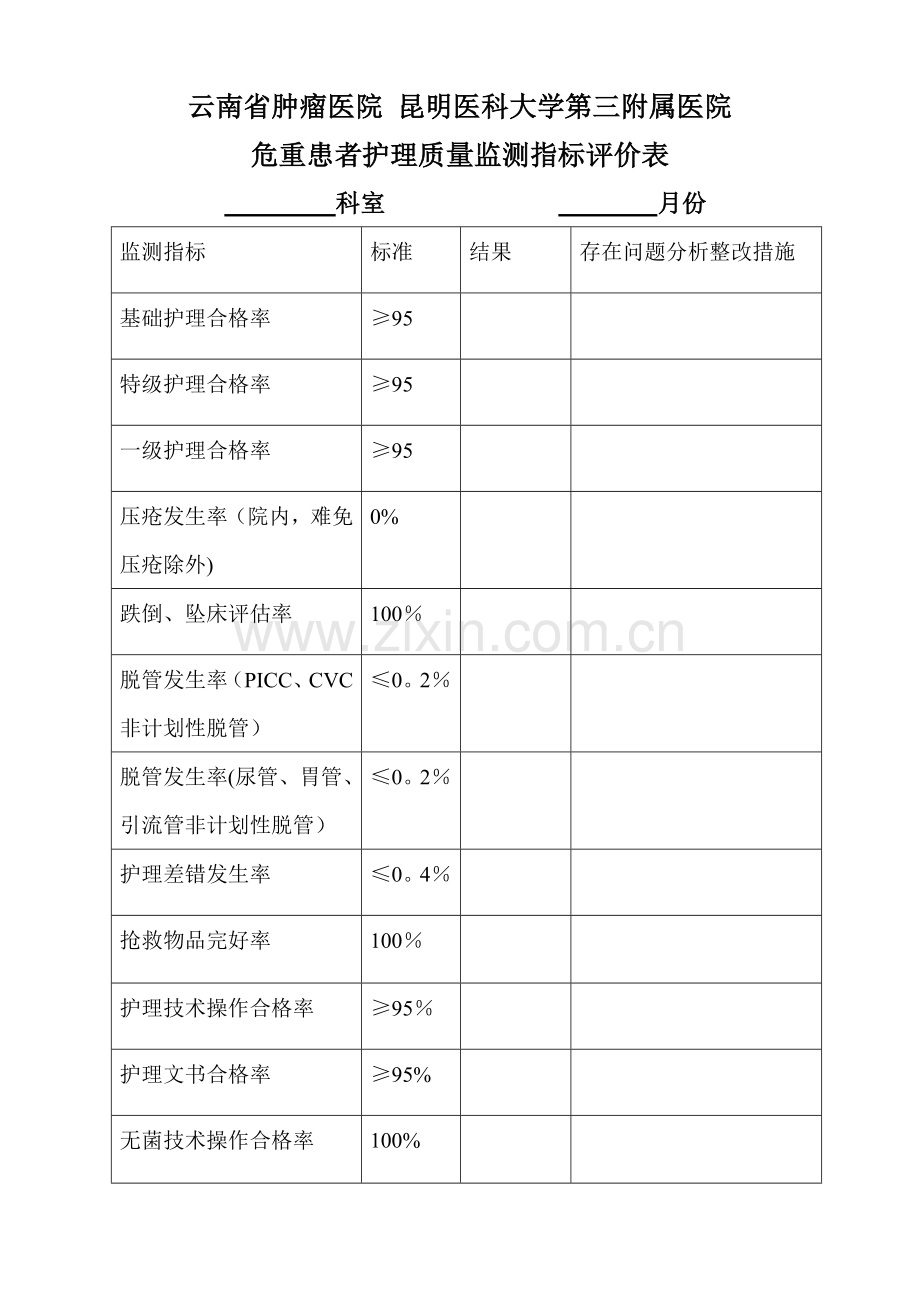 科室用危重患者护理质量监测指标.doc_第1页