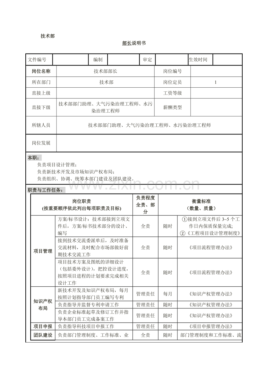 环保工程公司技术部部门岗位职责说明书.doc_第3页