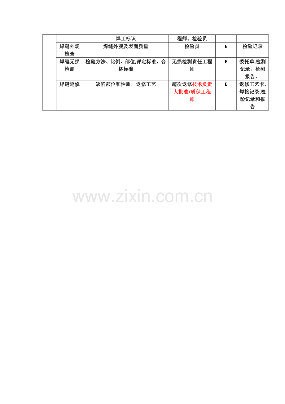 焊接质量控制点一览表.doc_第2页