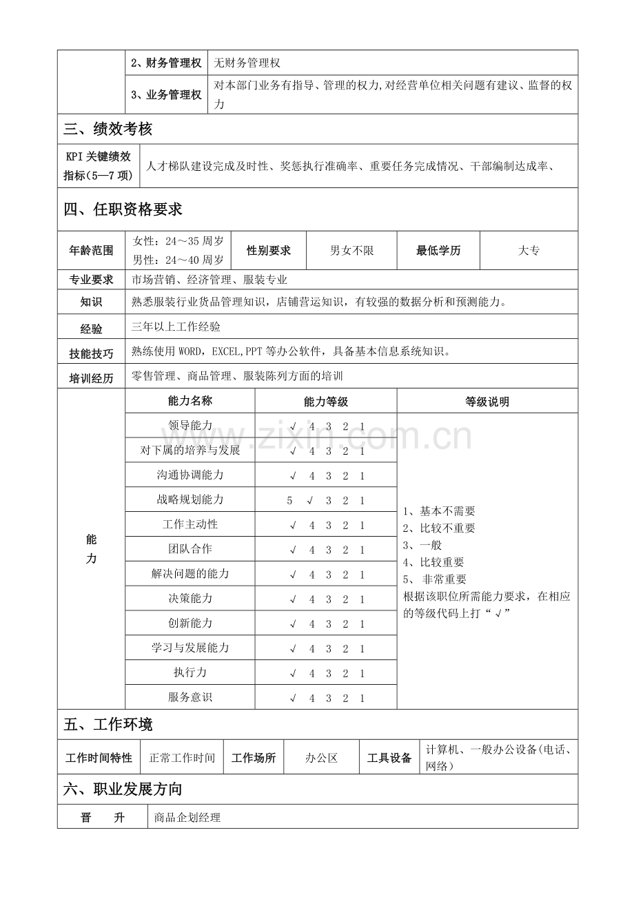 终端商品企划部职位说明书-商品企划主管职位说明书.docx_第2页