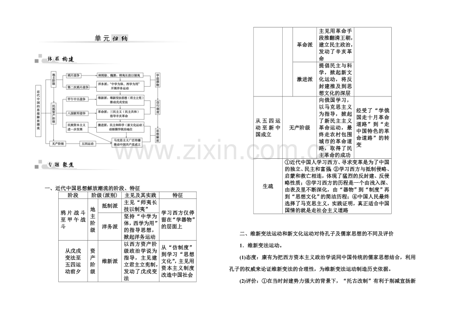 2021-2022学年高二历史人教版必修3-学案：单元归纳5-Word版含解析.docx_第1页