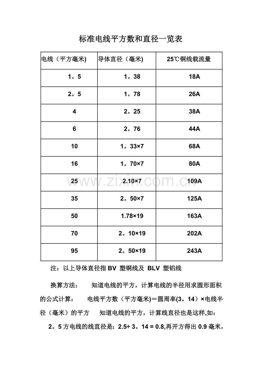 标准电线平方数和直径一览表.doc_第1页