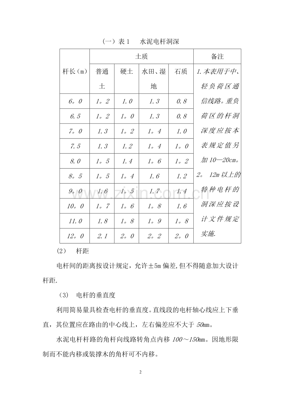 架空、管道、直埋光缆线路工程施工验收规范.doc_第2页