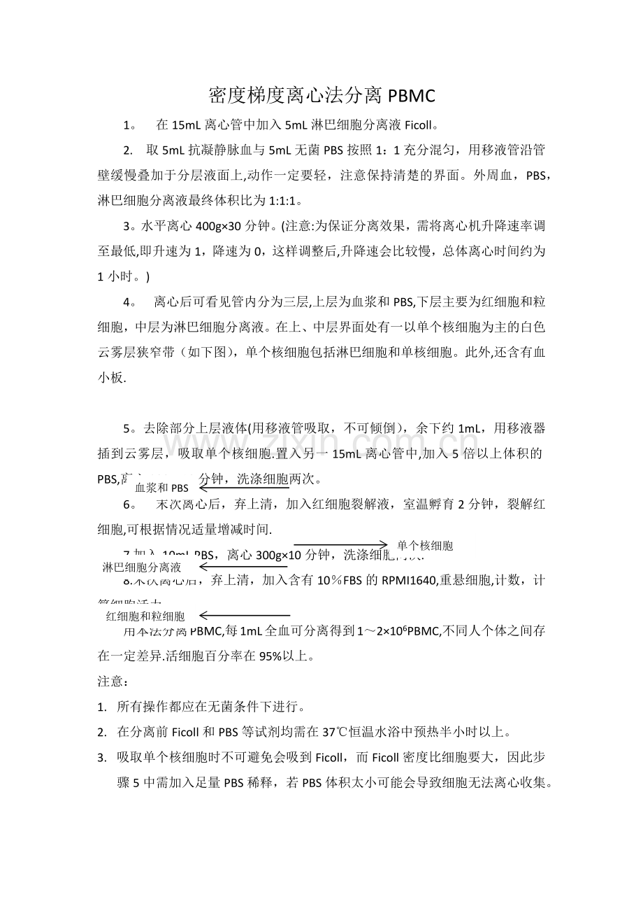 密度梯度离心法分离PBMC操作流程.doc_第1页