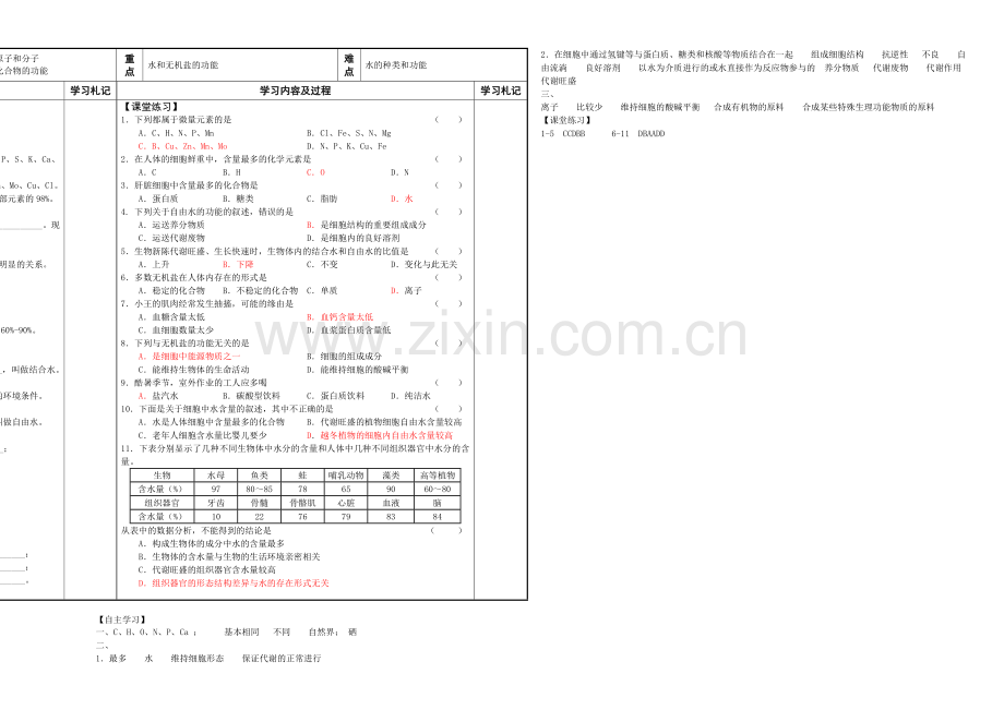 江苏省2013—2020学年高一生物(苏教版)必修一学案02：--细胞中的原子和分子.docx_第1页