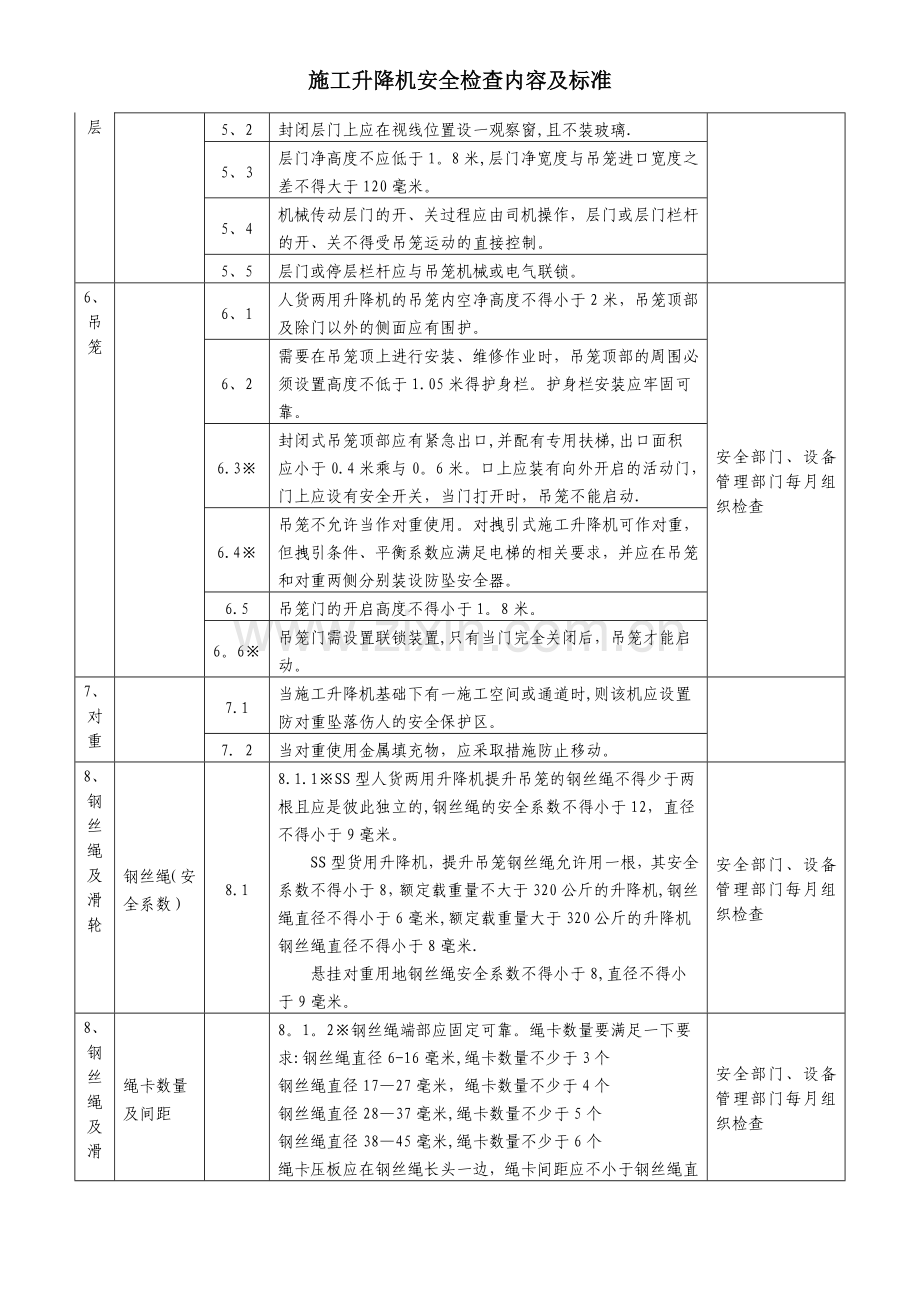 施工升降机检验内容及标准.doc_第2页