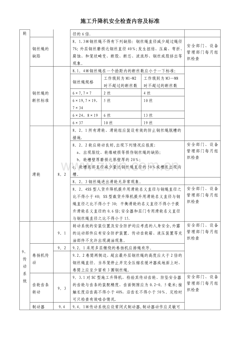 施工升降机检验内容及标准.doc_第3页