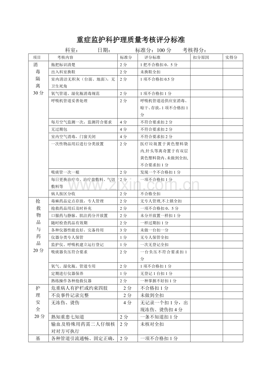 急诊科护理质量考核评分标准.doc_第2页