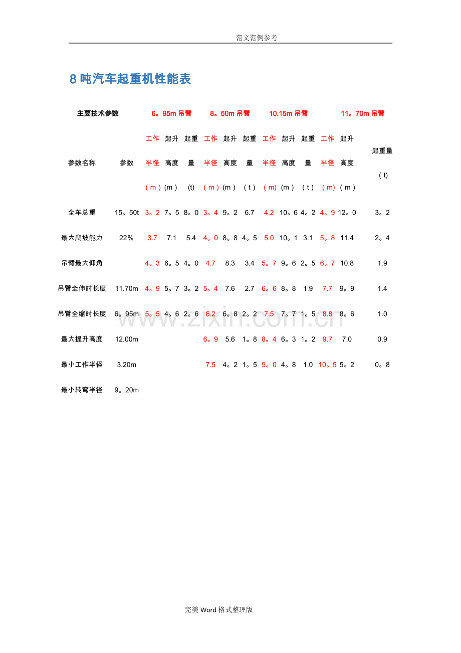 汽车吊其中吊装参数表格.doc_第2页