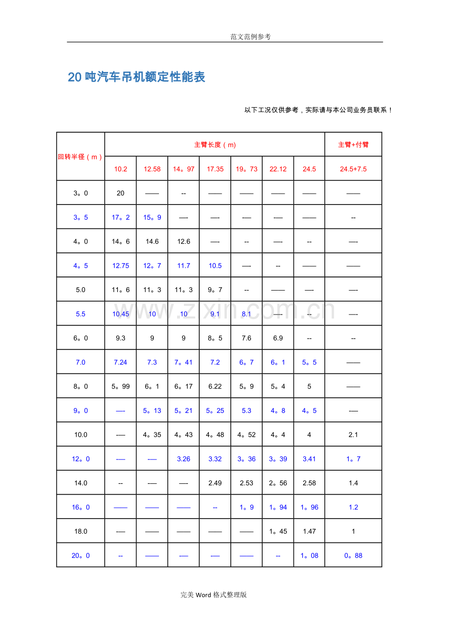 汽车吊其中吊装参数表格.doc_第3页