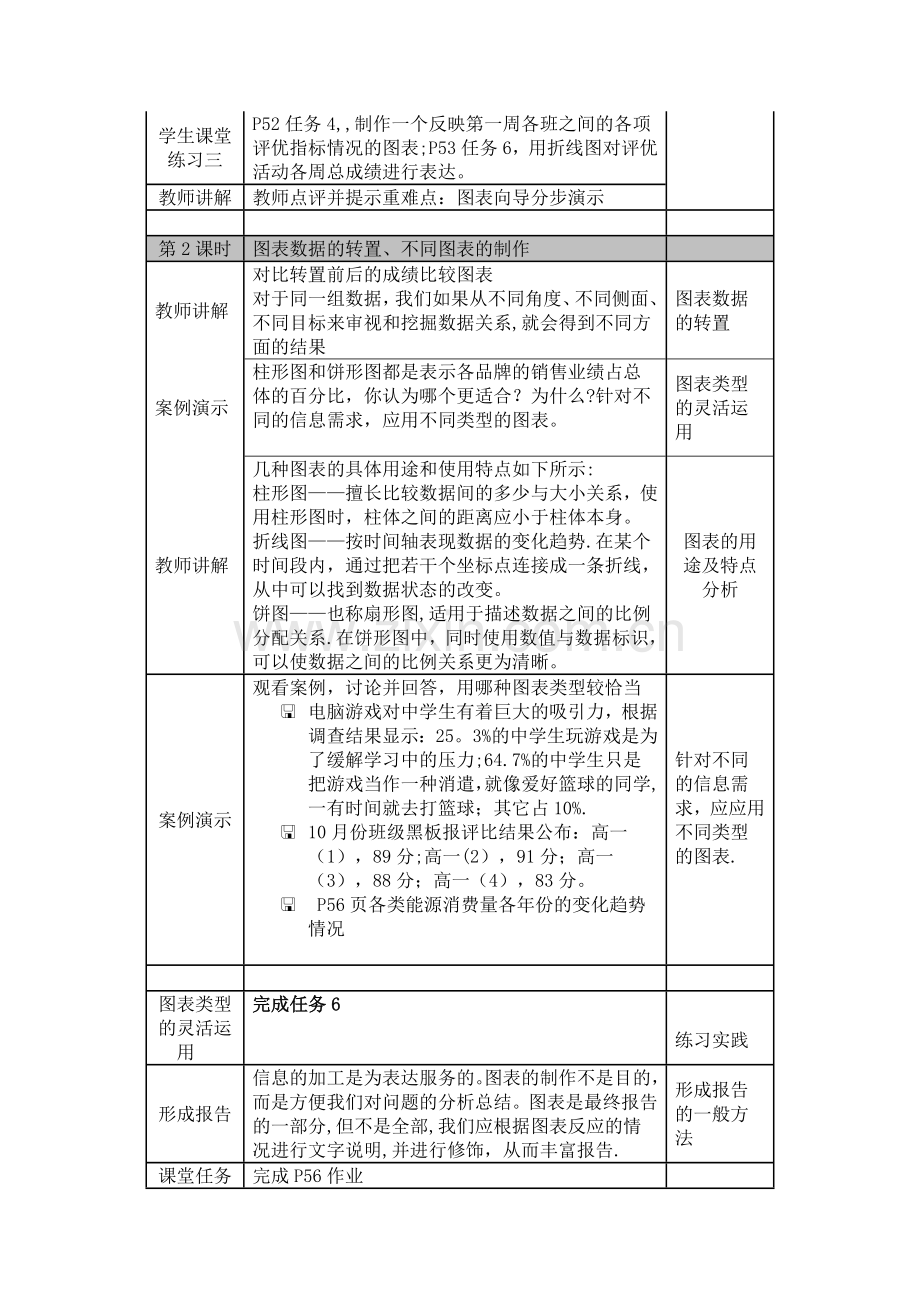 表格信息的加工与表达教案.doc_第3页