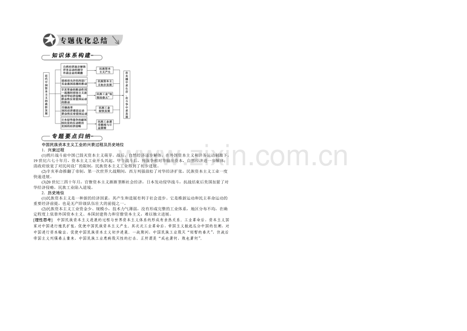 2020-2021学年高中历史(人民版必修2)专题优化总结：第2专题.docx_第1页