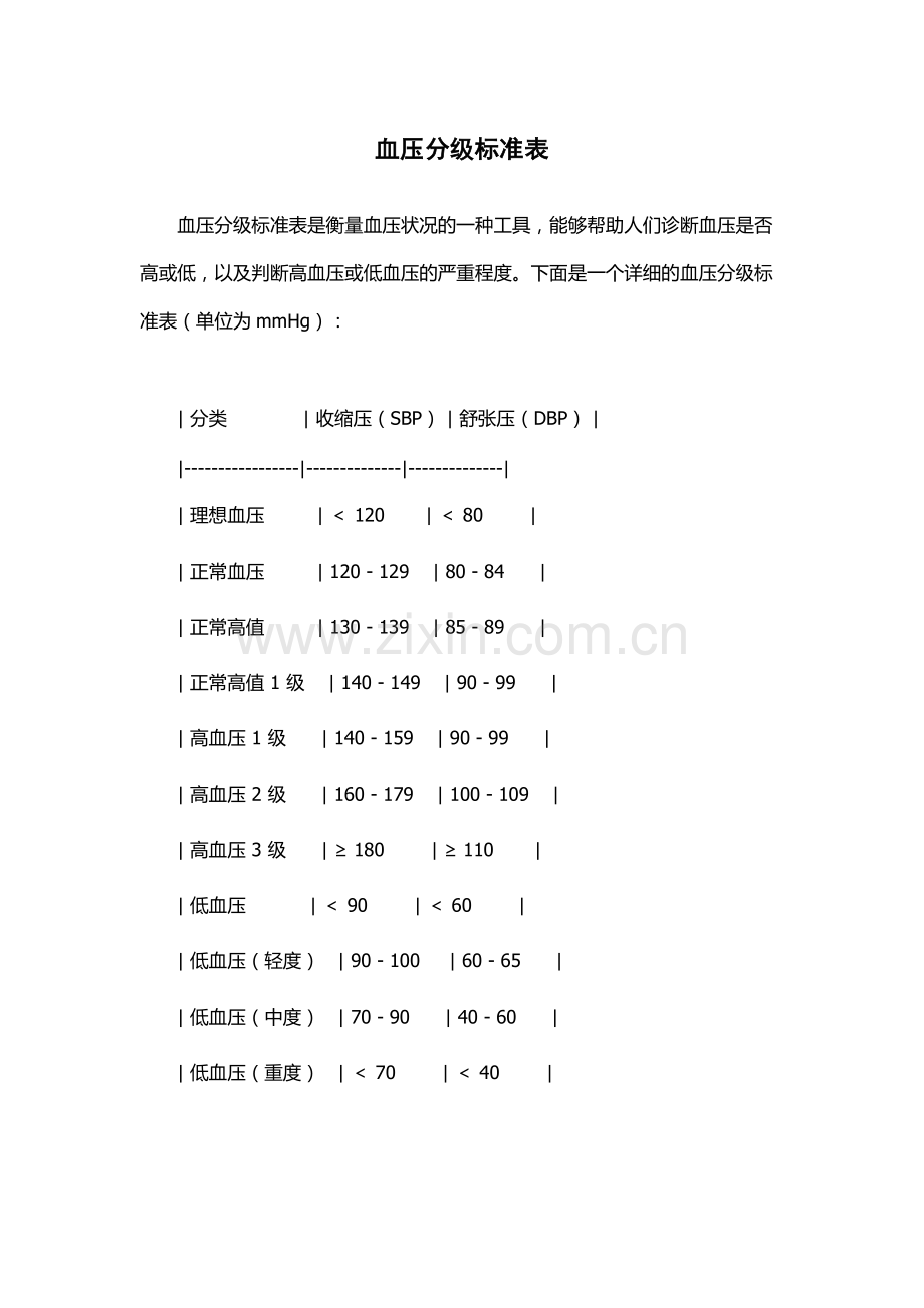 血压分级标准表.docx_第1页